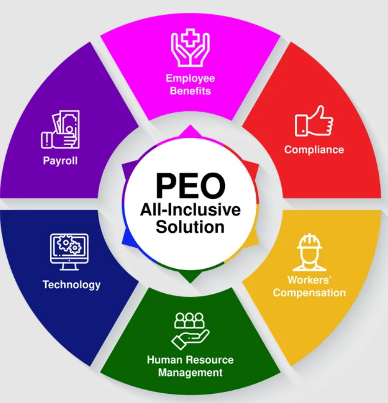 Discover the top 5 benefits of using a Professional Employer Organization (PEO) for your business,   A PEO can help your business thrive.